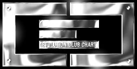 Logo Evolution Club Chart