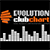 Evolution Club Chart